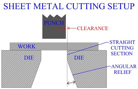 sheet metal trimming process|cutting clearance for sheet metal.